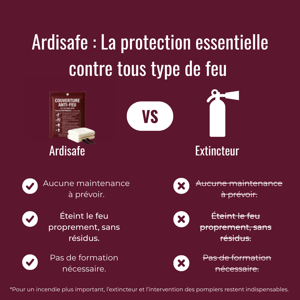 Ardisafe - Couverture Anti-feu