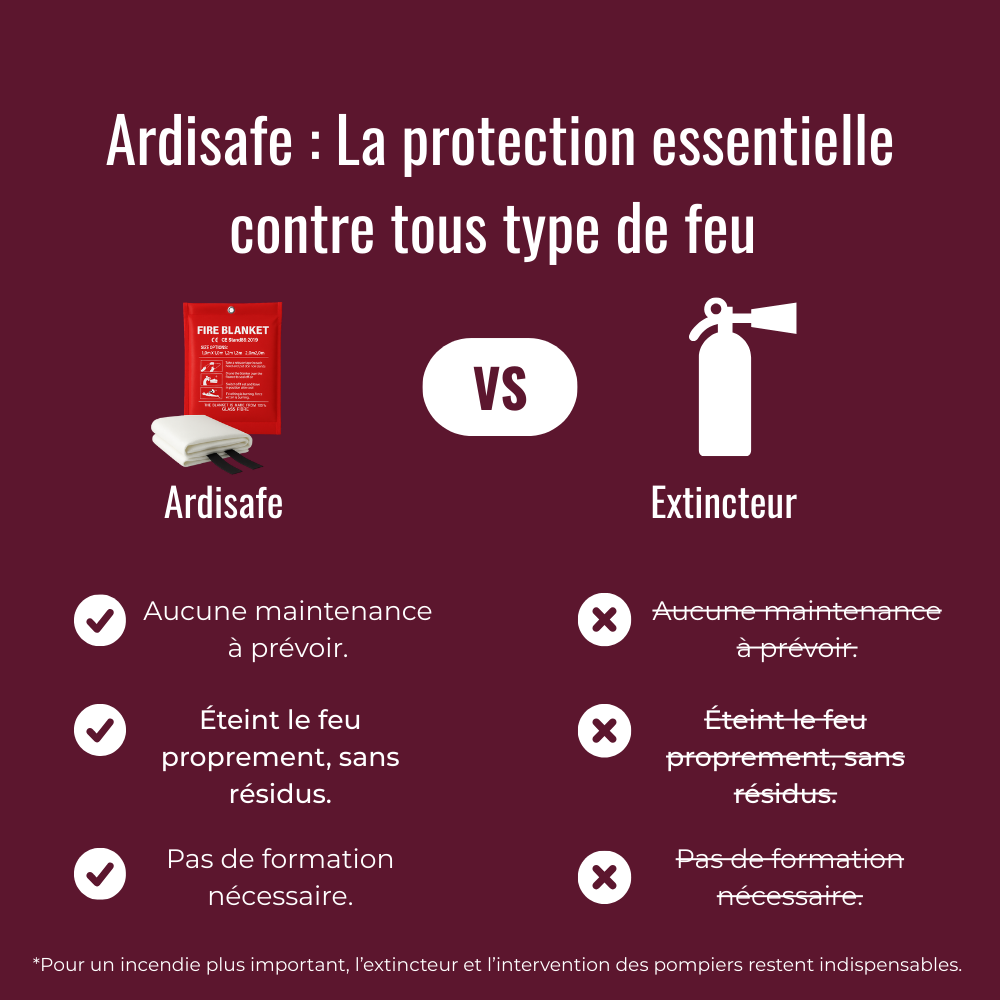 Ardisafe - Couverture Anti-Feu